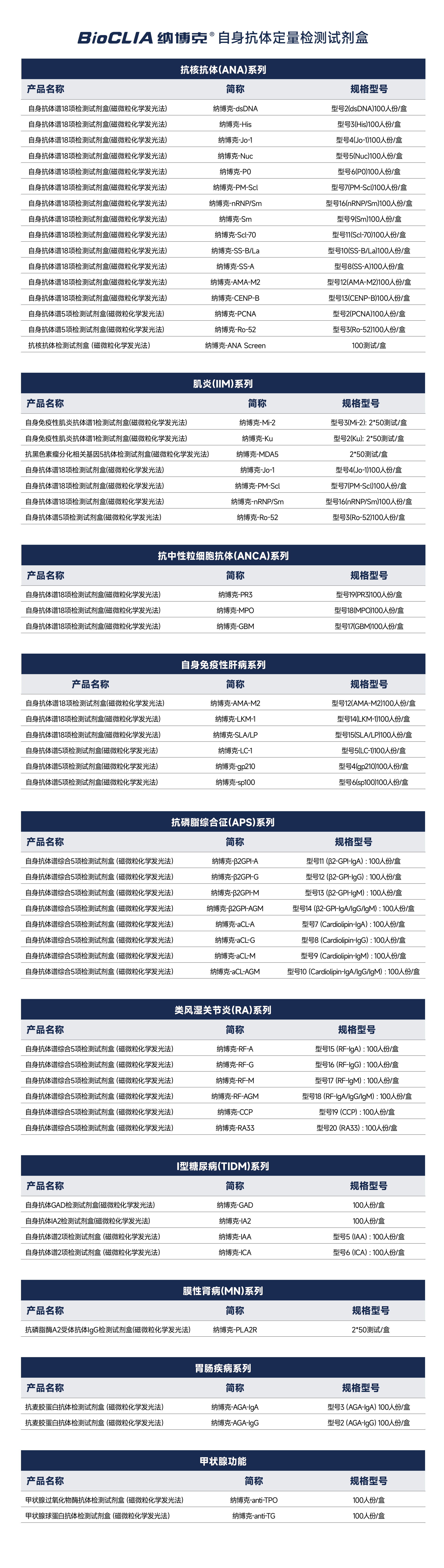 納博克自免試劑盒菜單.jpg