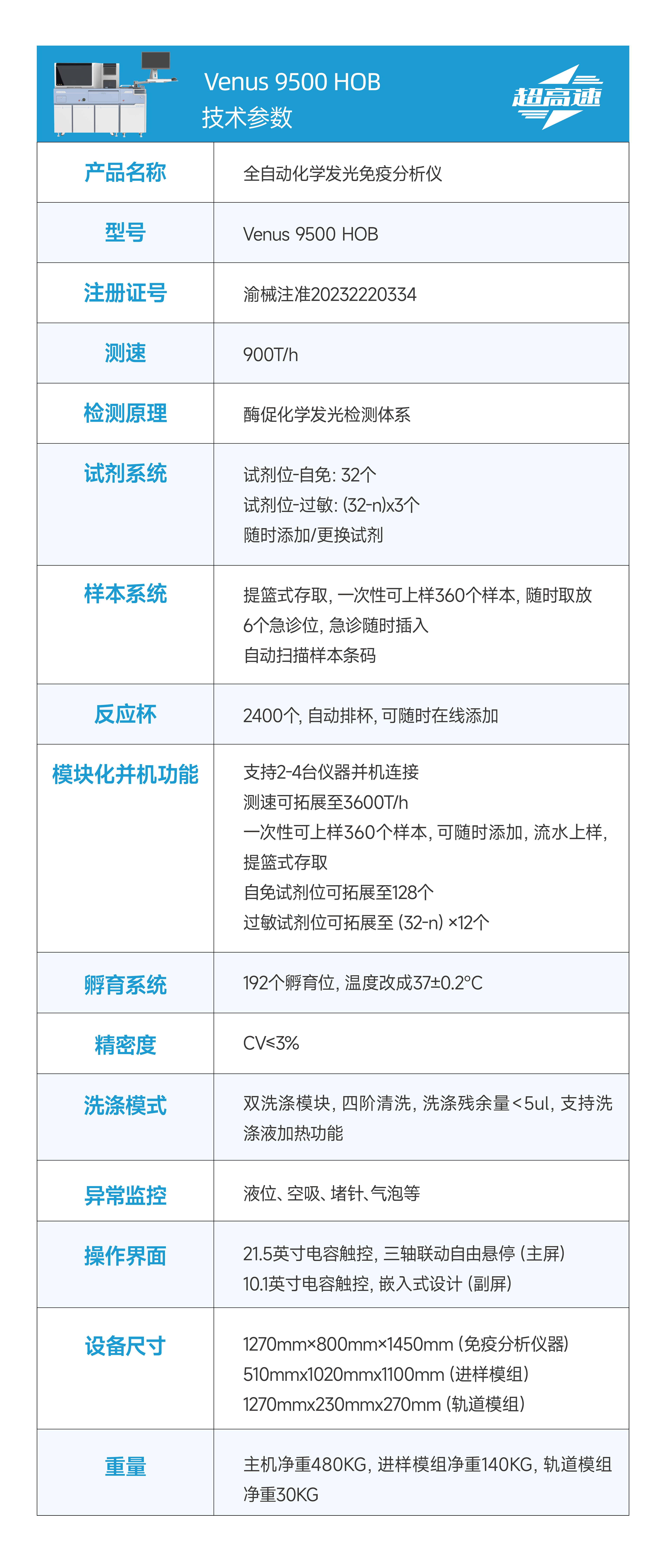 浩歐博-官網(wǎng)產(chǎn)品中心-9500.jpg