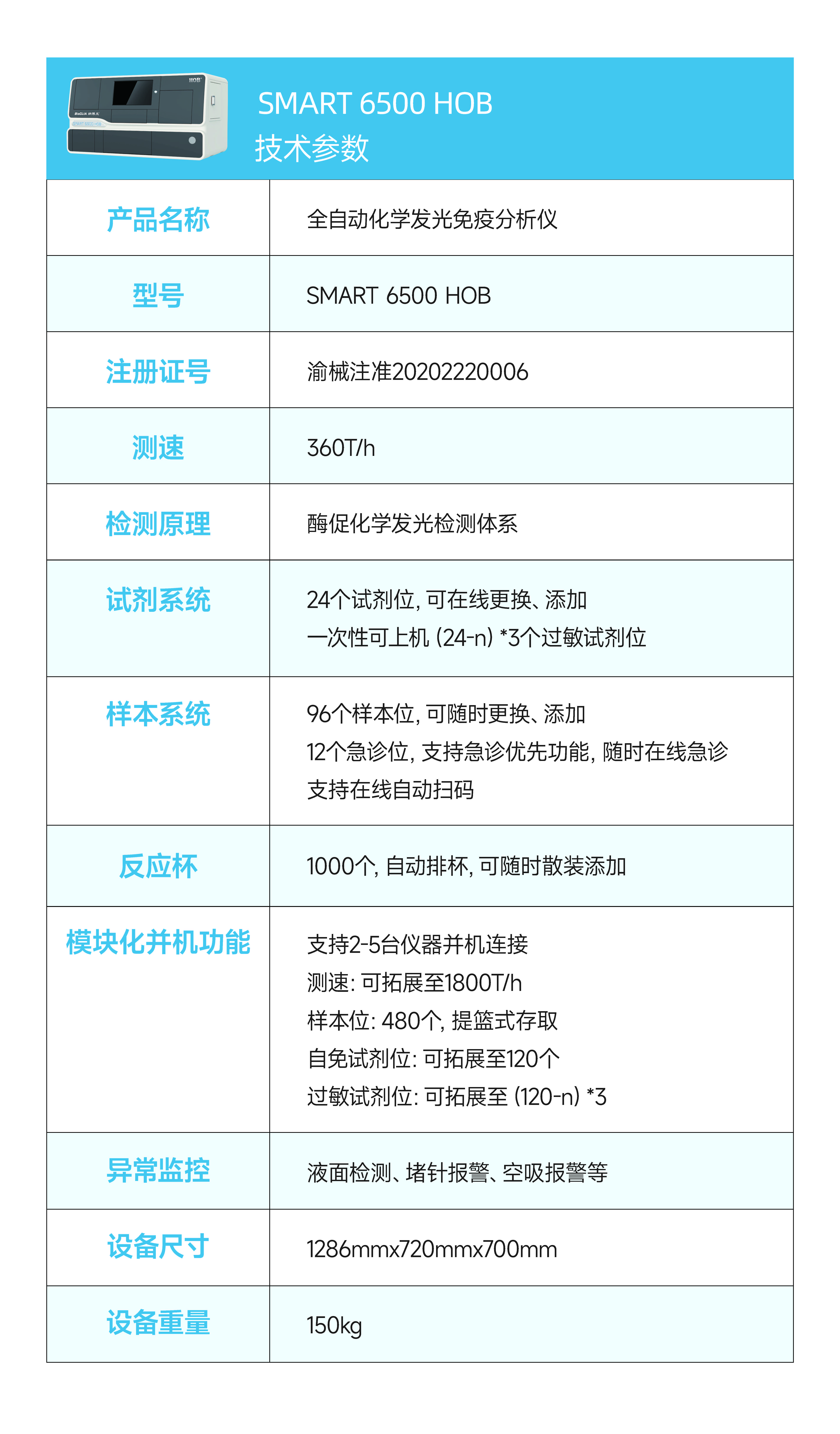 浩歐博-官網(wǎng)產(chǎn)品中心-6500.jpg