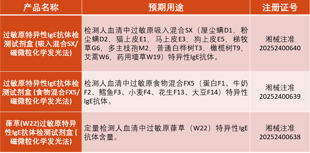 項目表格.png