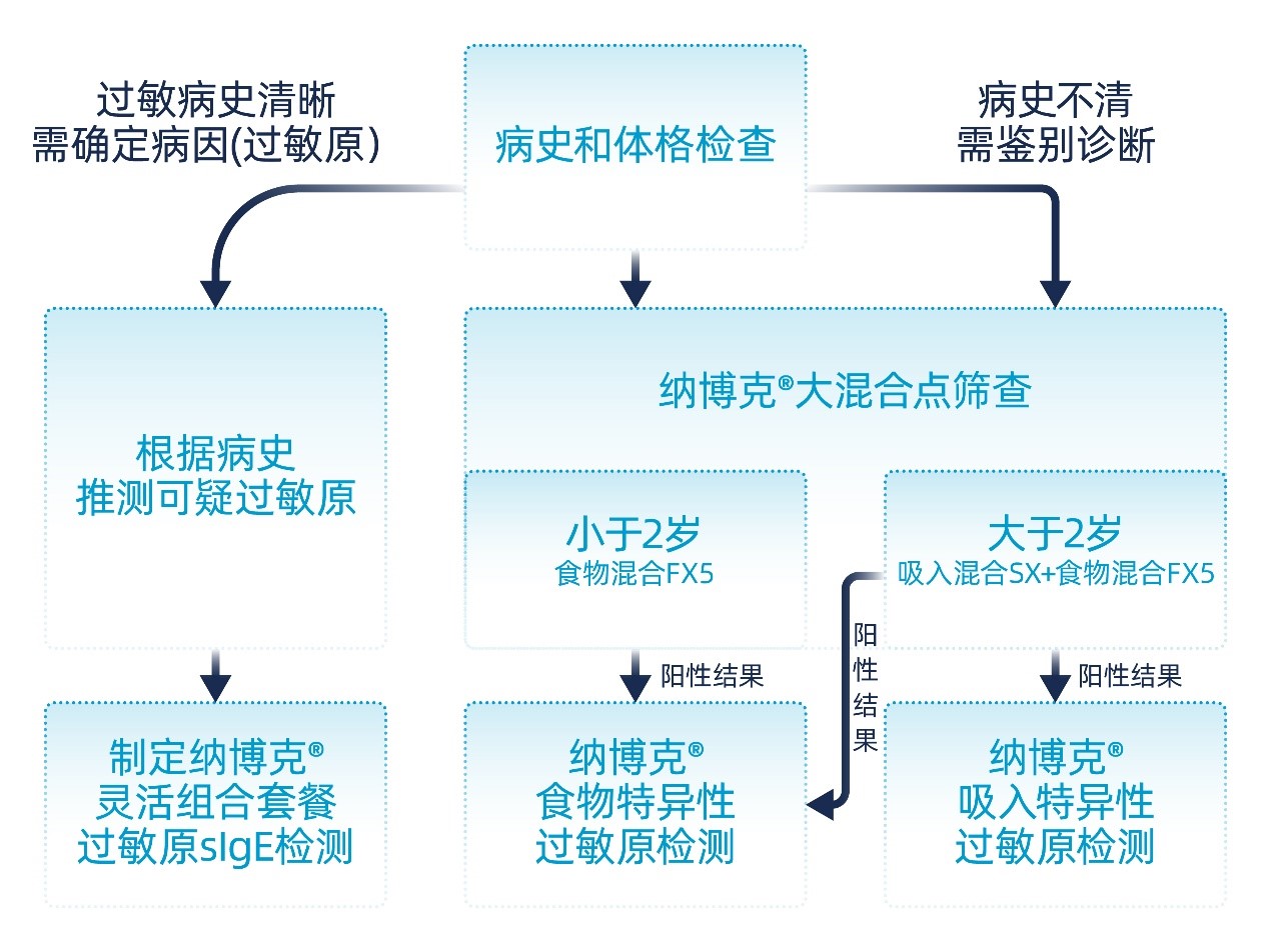 流程圖1.jpg